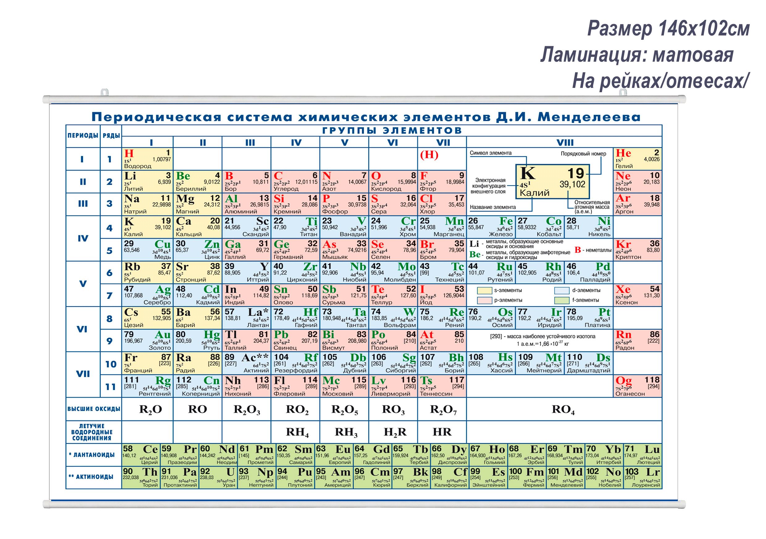 Таблица Менделеева/размер 143х102 / на рейках - купить с доставкой по  выгодным ценам в интернет-магазине OZON (832086511)