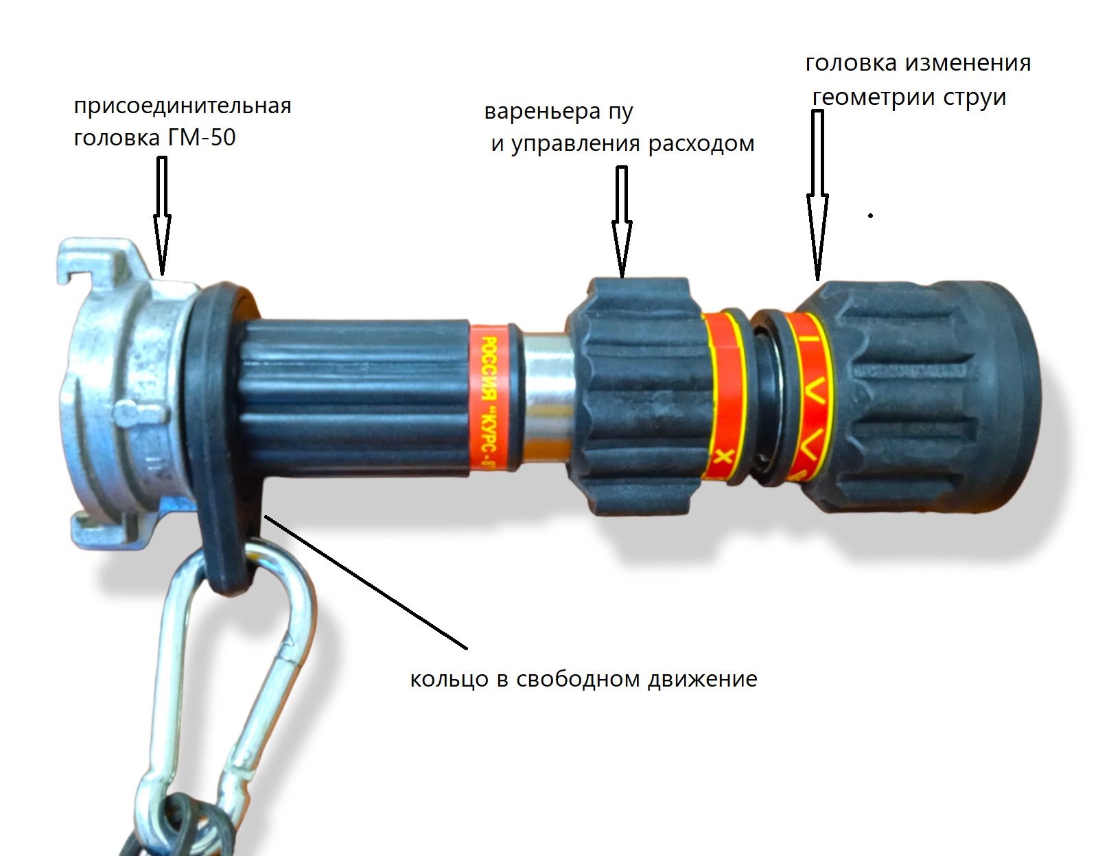 Ствол пожарный комбинированный без рукоятки Курс-8