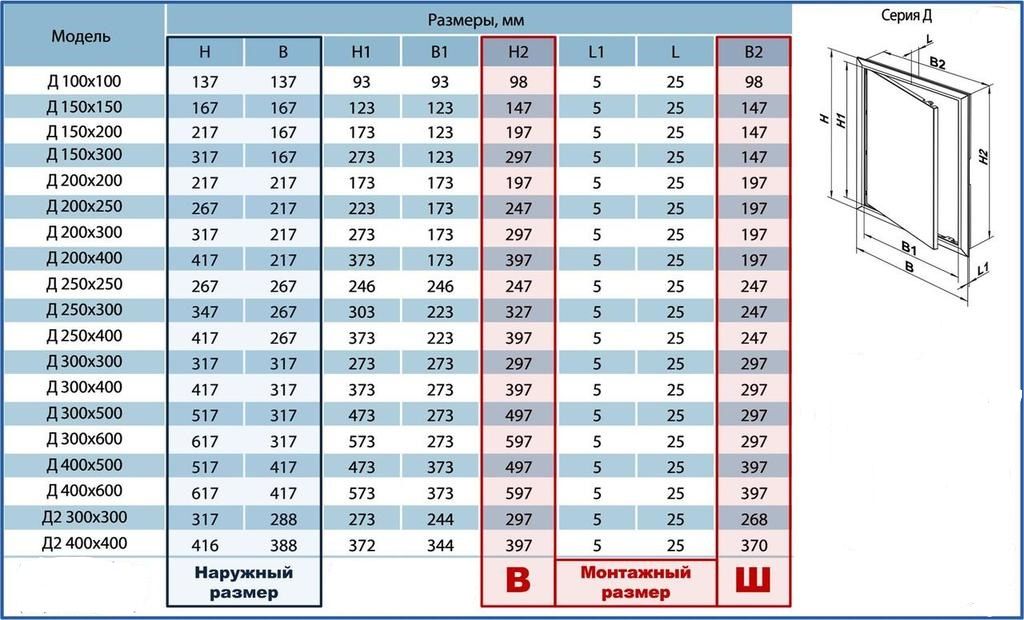 Люк от пола до потолка