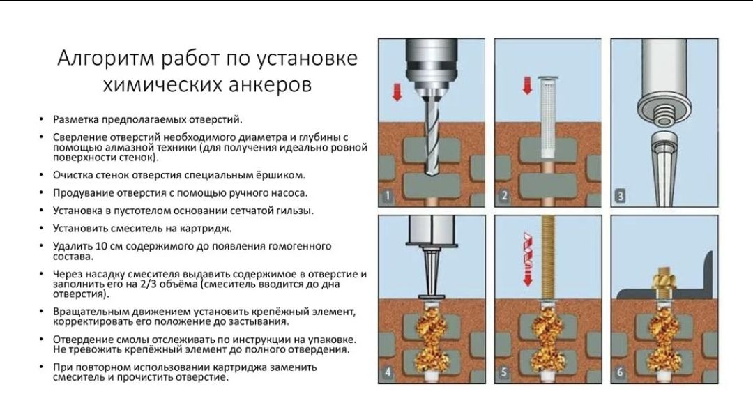 Хим анкер применение