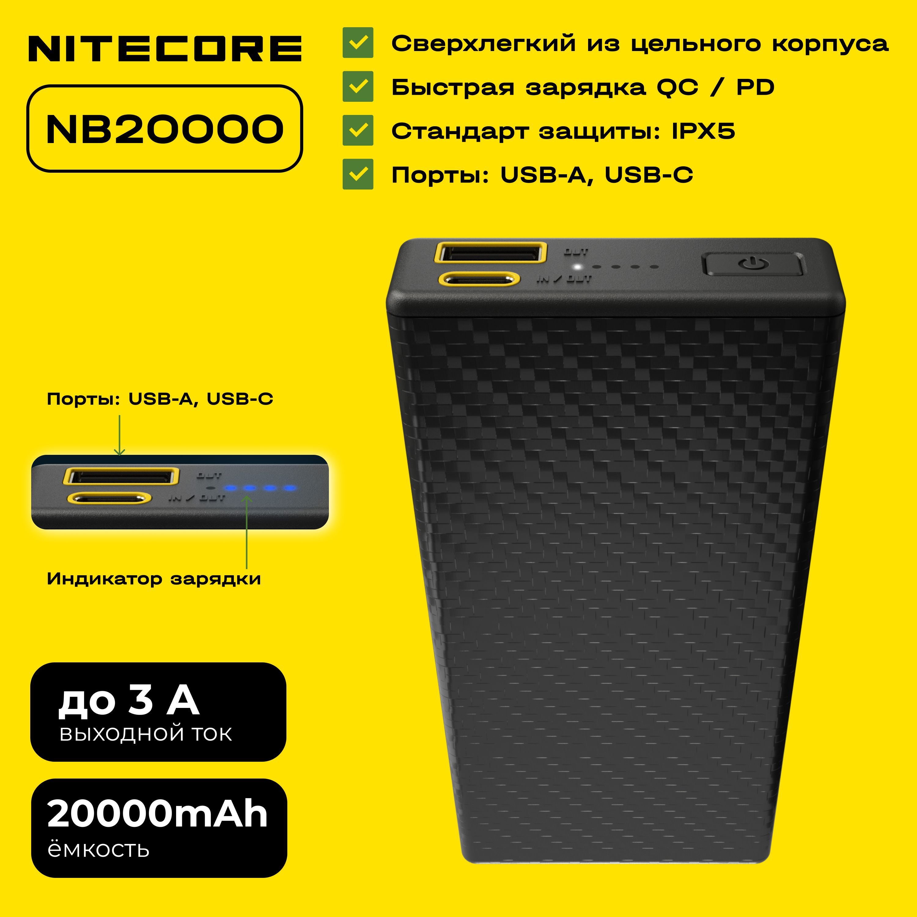 ПовербанкNITECORECARBO20000PowerBank