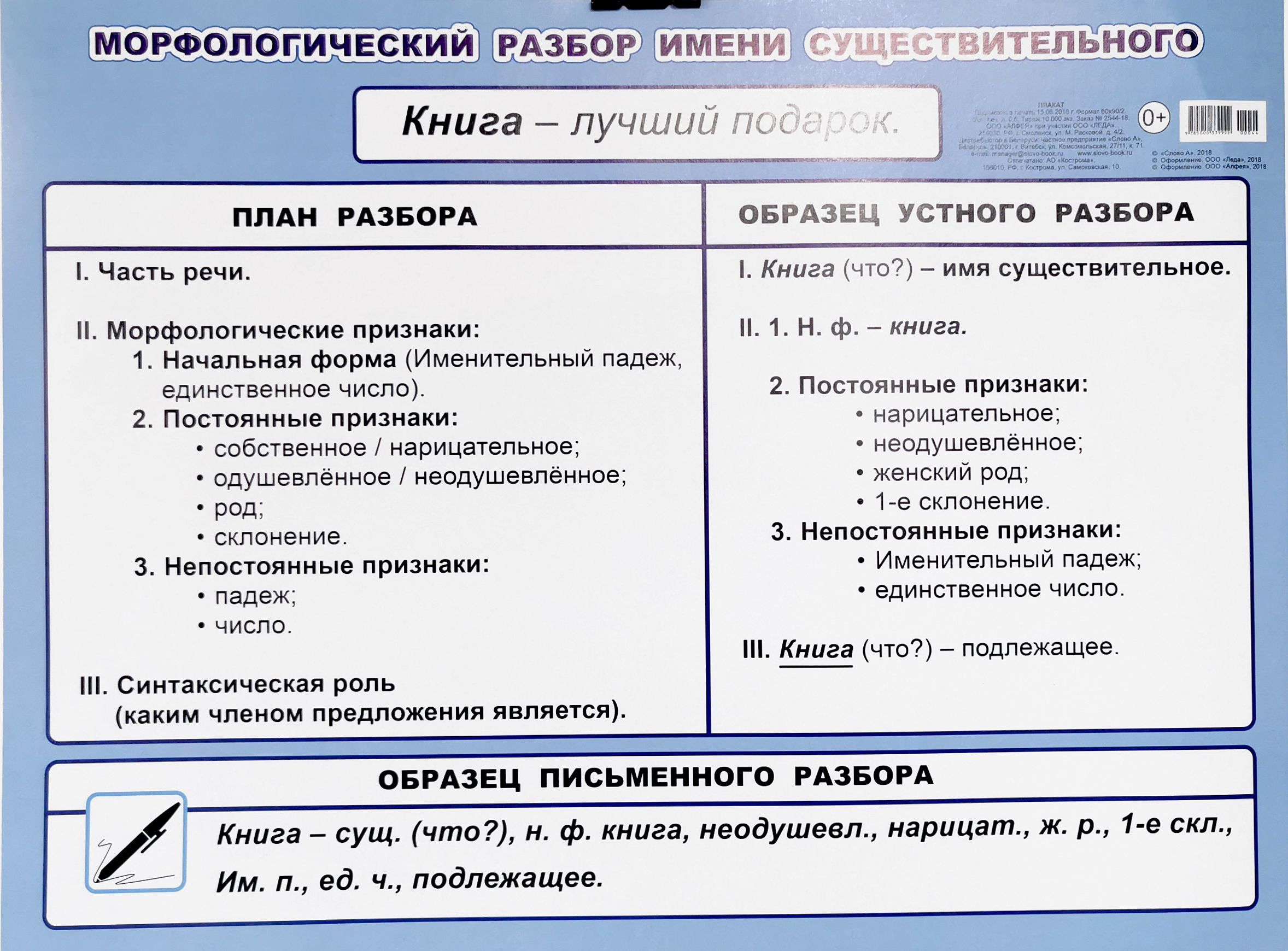 Разбор имени существительного кровать Разбор имени существительного кровать
