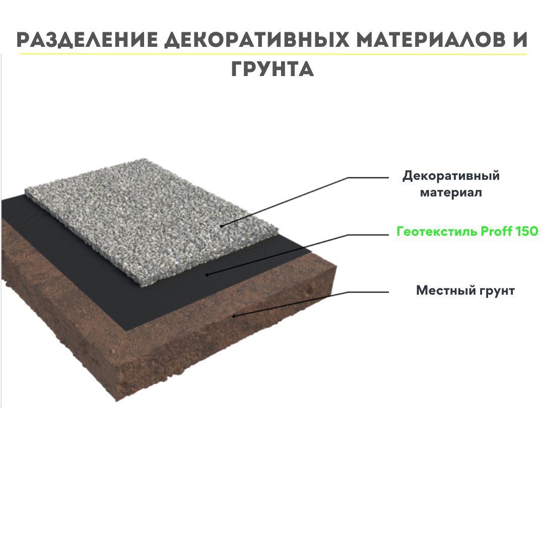 Геотекстиль для ландшафтного дизайна плотность