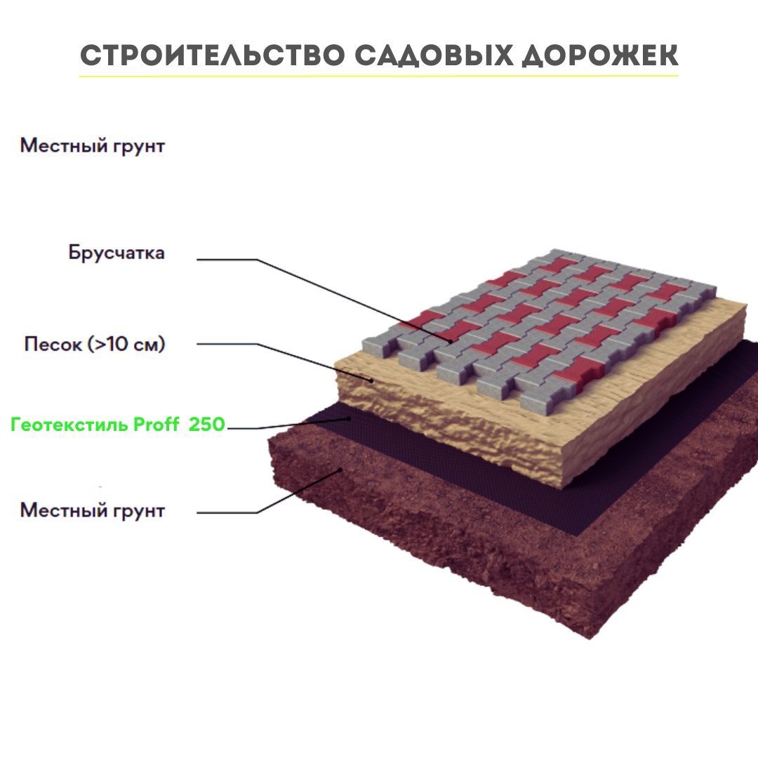 Экоспан гео