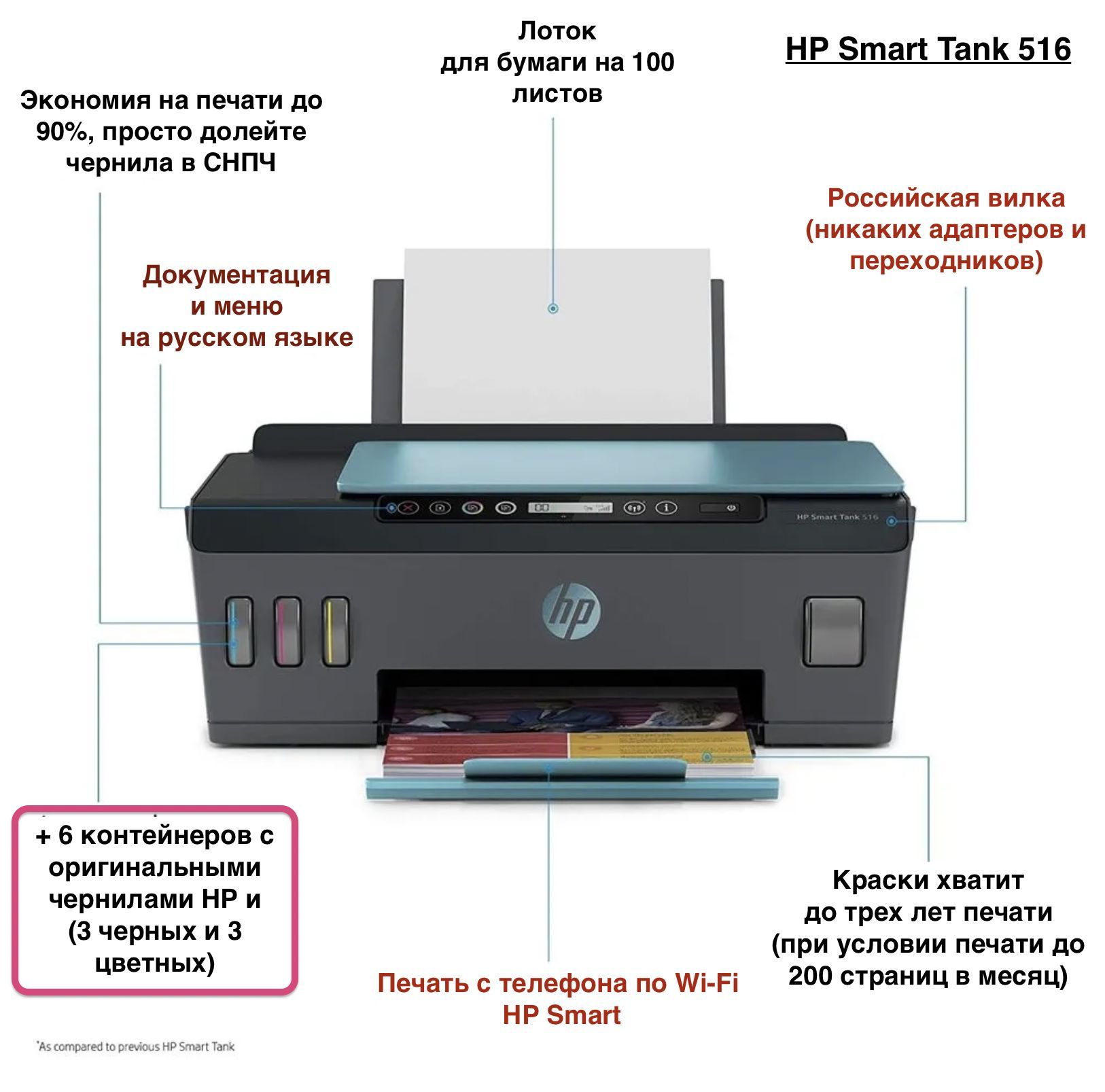 МФУ Струйное HP Smart Tank 516 (3YW70A) купить по низкой цене в  интернет-магазине OZON (706336544)