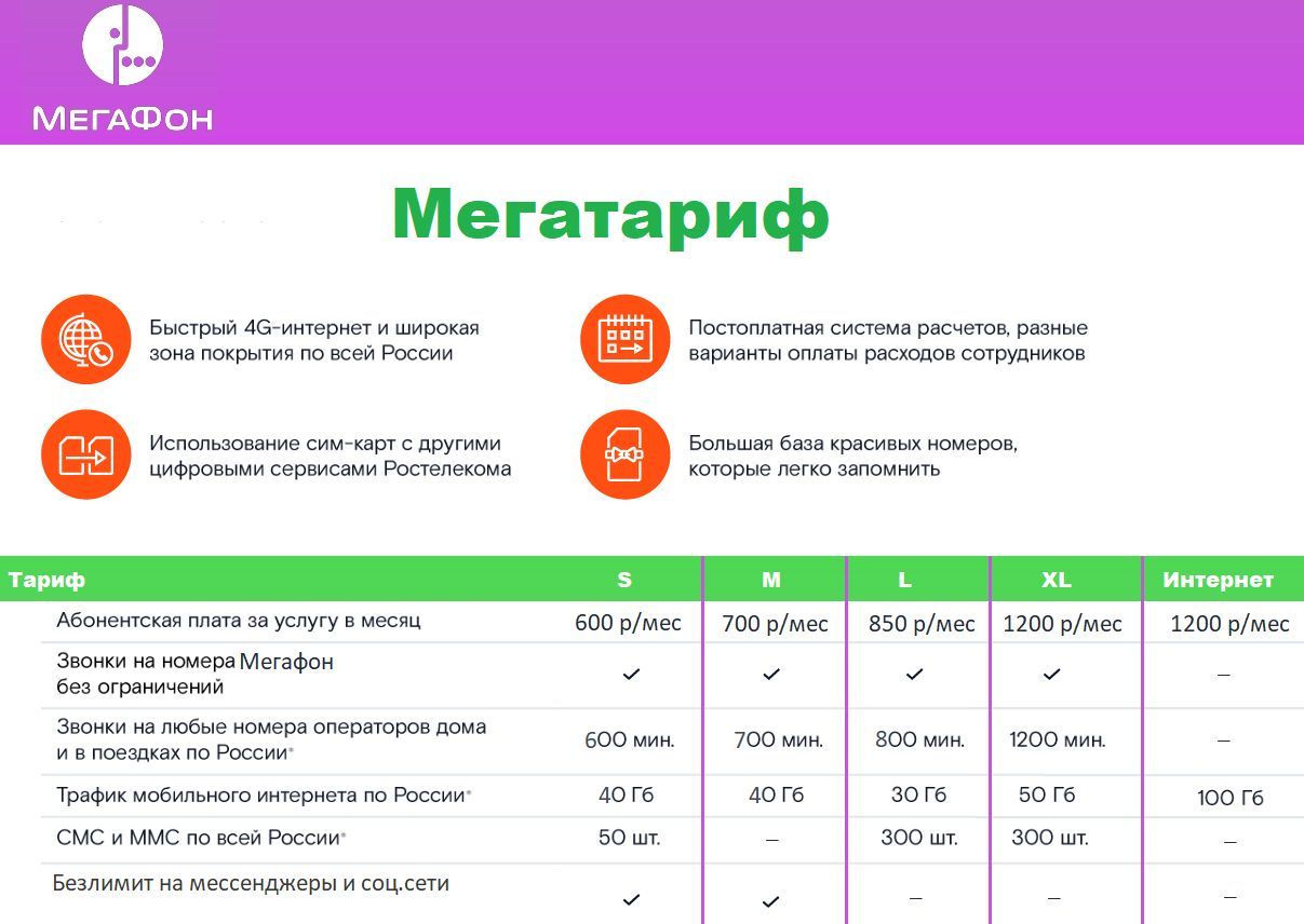 Тариф с большими пакетами минут, интернета и смс, для смартфона и планшета