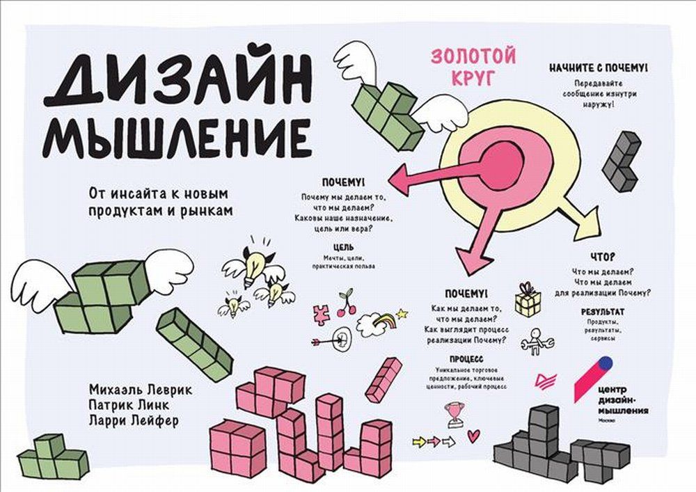 Дизайн-мышление. От инсайта к новым продуктам и рынкам