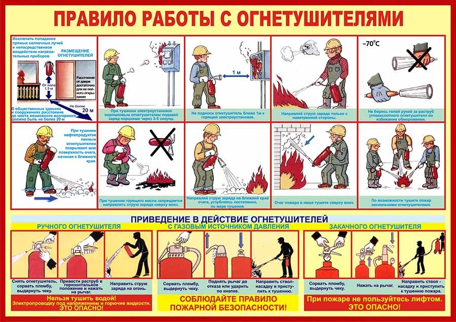 Картинки пожарная безопасность на производстве