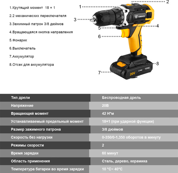 Дрель-шуруповерт DEKO DKCD20FU-Li-ion (1х1.5Ач), От аккумулятора, 850 ...