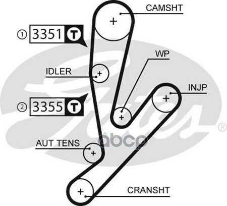 Дукато 2.3 метки грм