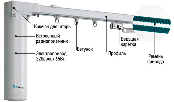 Как вешать шторы на электрические карнизы