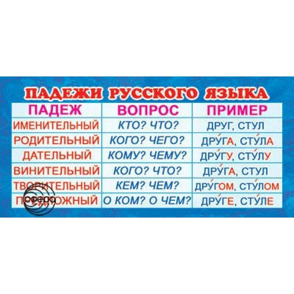 15 падежей русского языка таблица Характеристики Падежи русского языка/ШМ-3248/ШМ-13086. Карточка. подробное описа