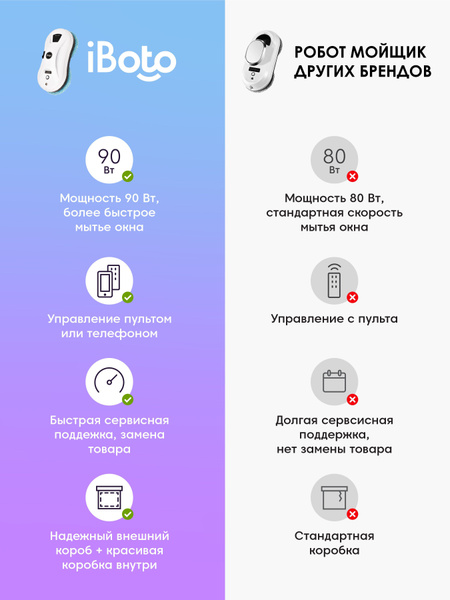 Робот для мойки окон iBoto Робот мойщик окон Win 390, Автоматический ...