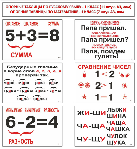 Звуко-буквенный разбор слова ТРАВЫ