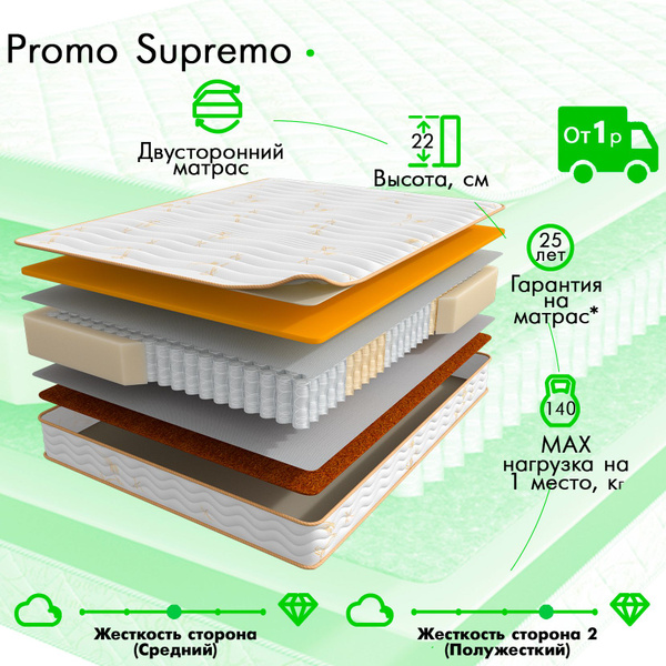 Матрас ASKONA Promo Supremo, С зональным пружинным блоком, 80 - купить ...