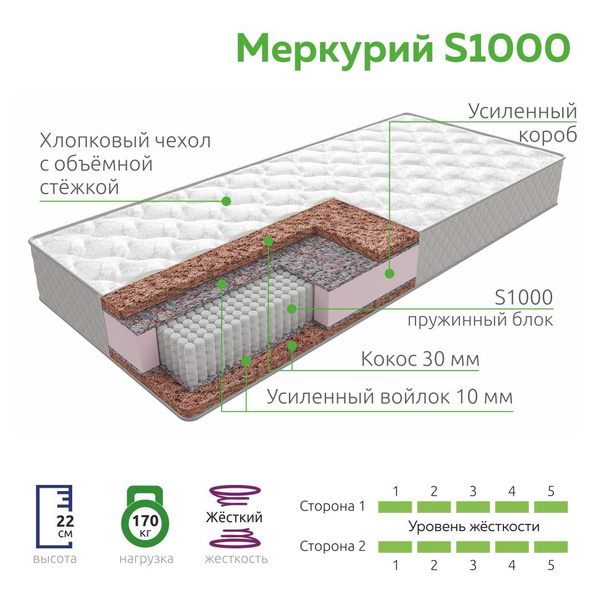 матрас с независимым пружинным блоком