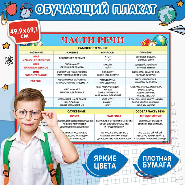 Обучающий постер-плакат для начальной школы и детского сада "Части речи ...