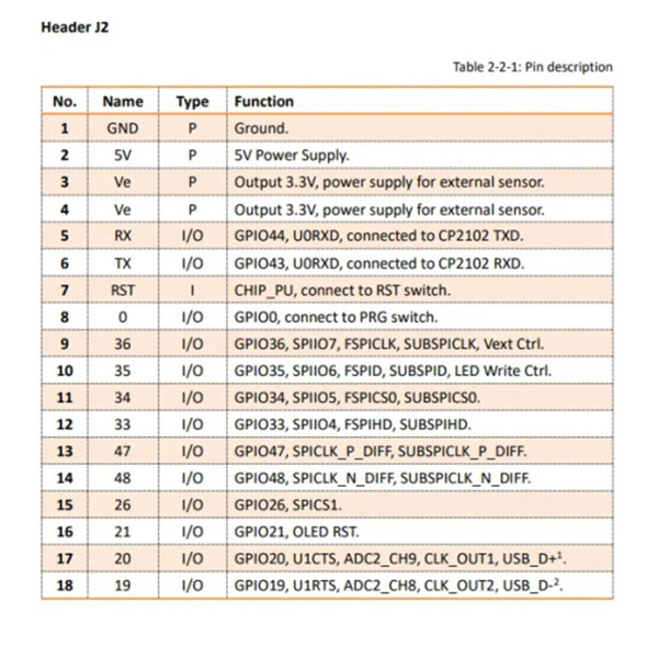 Carte de développement sans fil ESP32-S3 LoRa WIFI Bluetooth SX1262