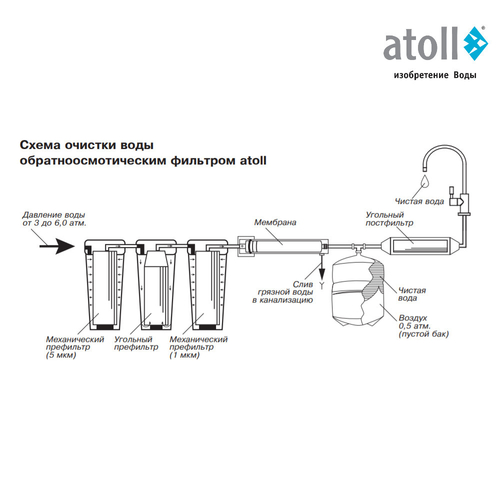 Atoll схема подключения