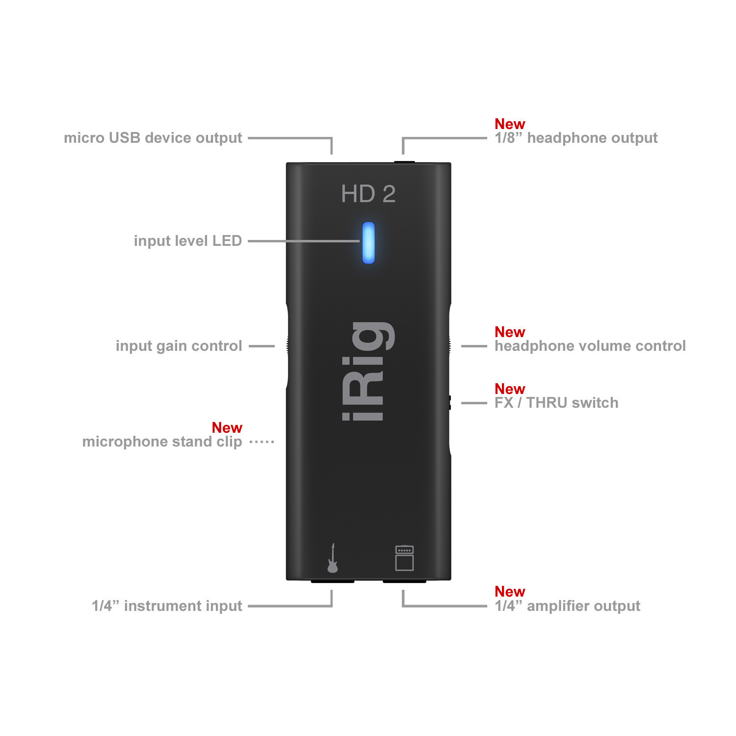 Внешняя звуковая карта для iOS IK MULTIMEDIA iRig HD 2