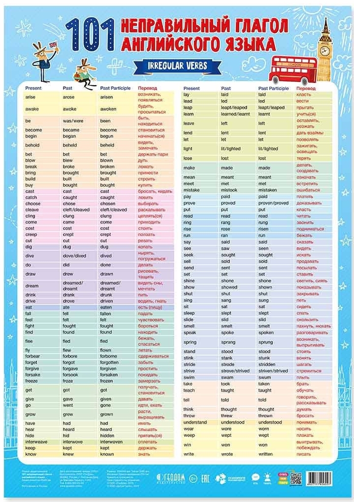 Английские глаголы помогать. Плакат дидактический. 101 Неправильный глагол английского языка.. 101 Неправильные глаголы таблица. Неправильные глаголы англи. Неправильные глаголы Анго.