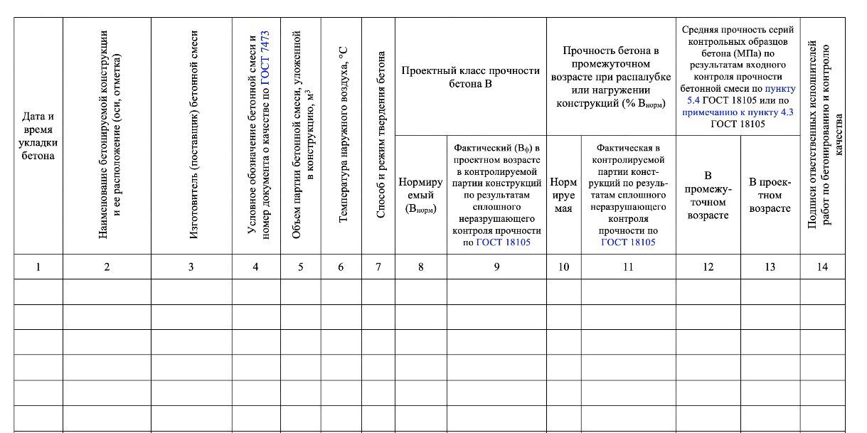 Журнал Бетонных Работ Купить В Москве