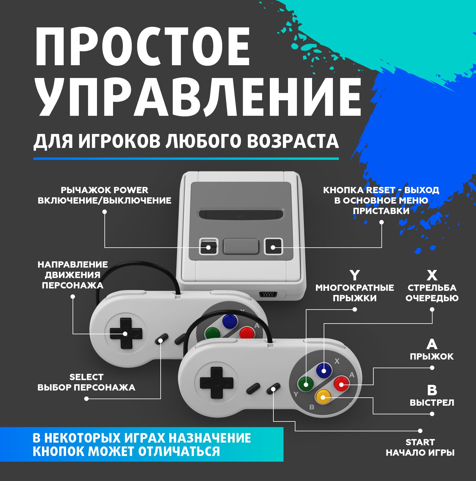 Игра подключения. Как подключается игровая приставка. Подключение к игре.