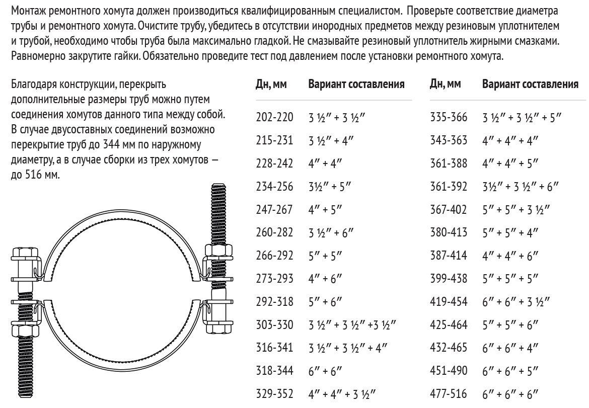 Хомуты для крепления труб размеры. Хомут для трубы Ду 25. Хомут трубный для 65 трубы. 3527074 Хомут трубный чертеж. Хомут типа краб соединительный.