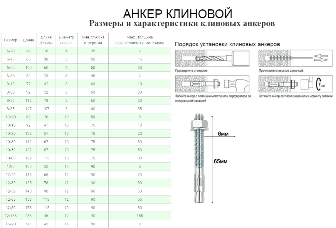 Болт анкерный 16х170. Анкер клиновой м 16х178/60 zn (упак. Анкер клиновой 6х80. Анкер клиновой 12х100. Клиновой анкер 12*100.