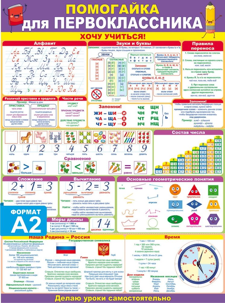 Правила для первоклассников в картинках по русскому языку