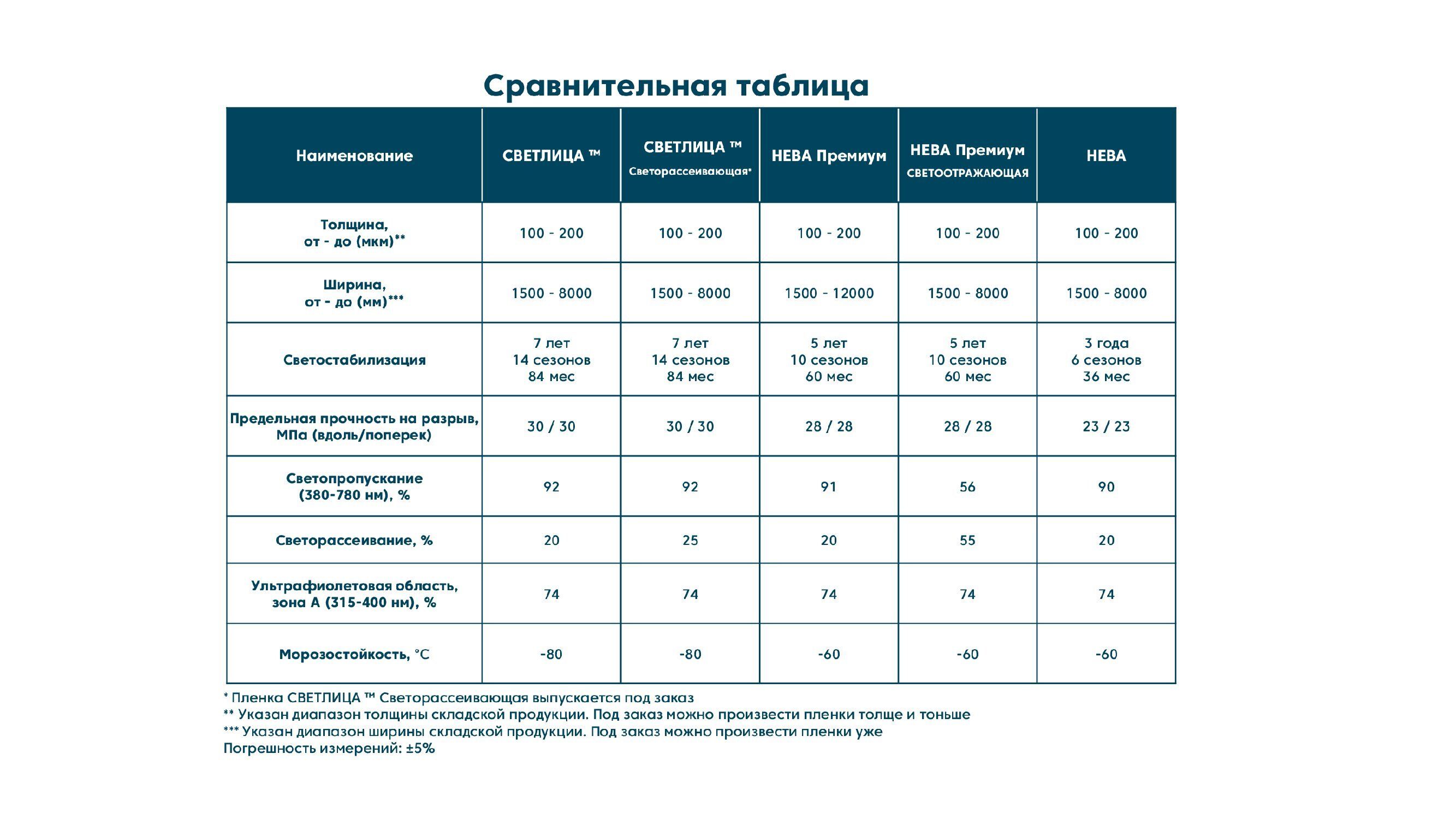 Пленка Для Теплиц Купить 14 Метров