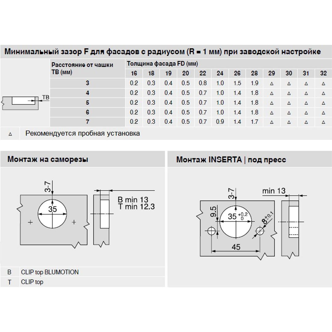 Под мебельные петли