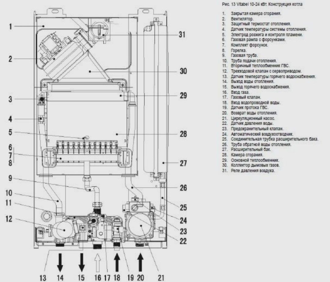 Котел vitabel f 24