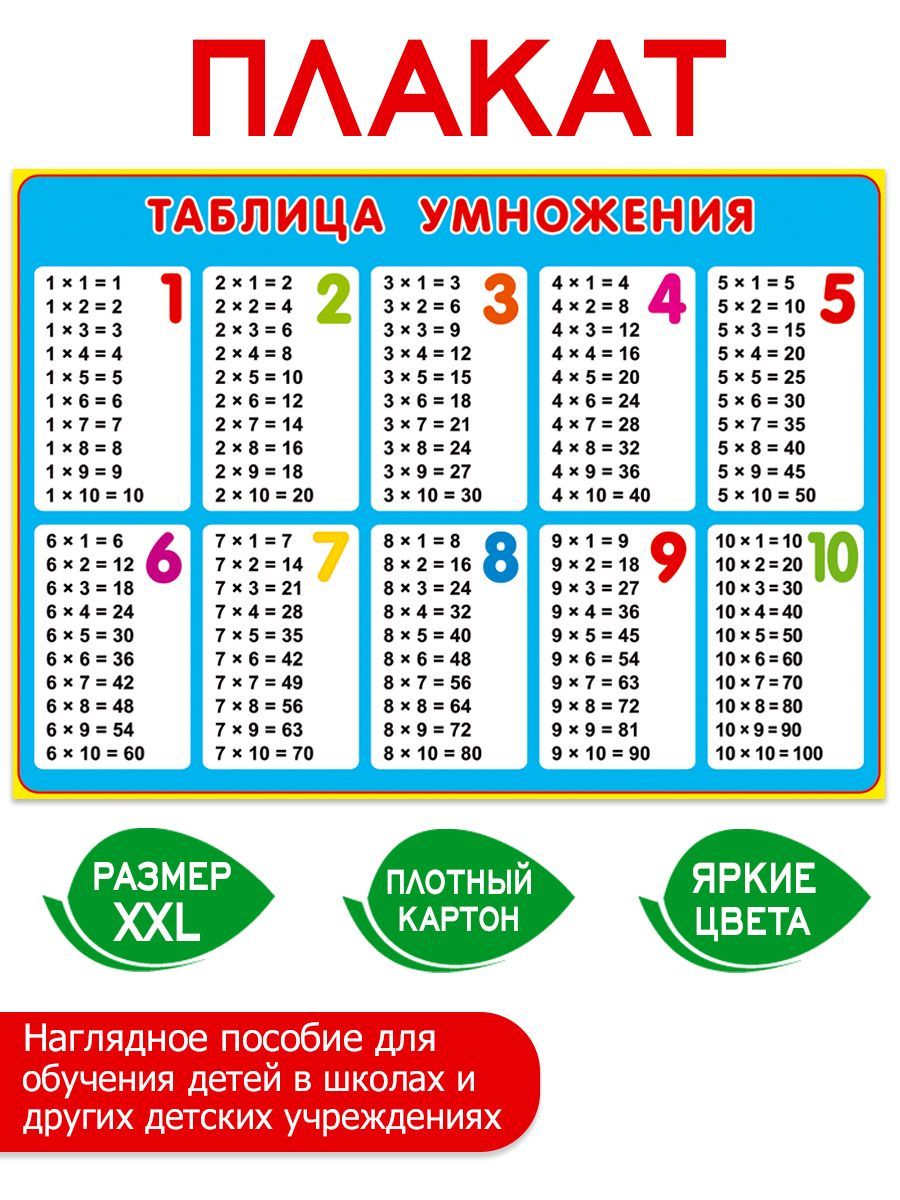 Обучающий постер-плакат для начальной школы и детского сада 