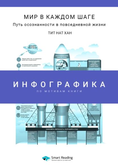 Инфографика по книге: Мир в каждом шаге. Путь осознанности в повседневной жизни. Тит Нат Хан | Smart Reading | Электронная книга