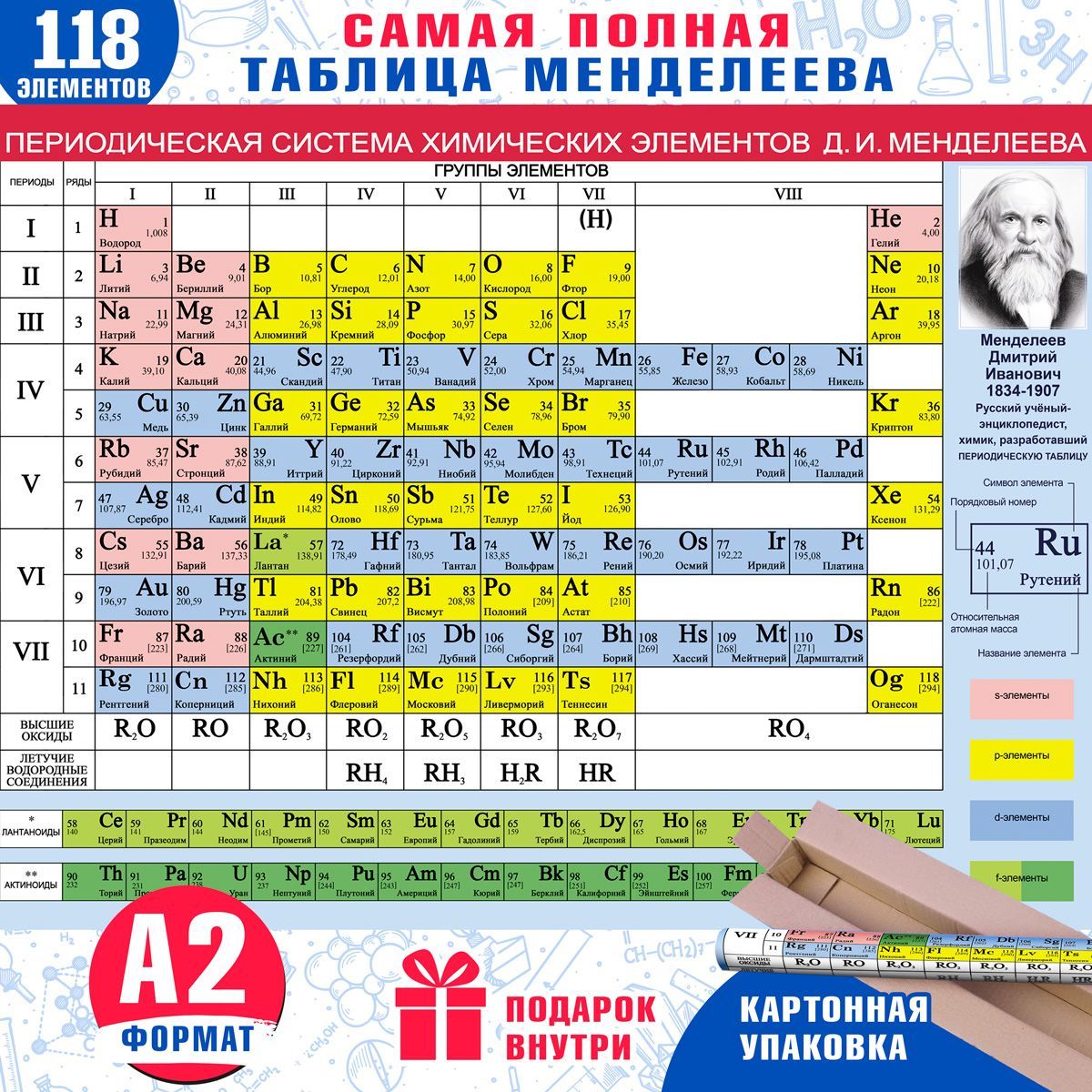 Таблица менделеева для школы. Менделеев плакат. Менделеева Постер.