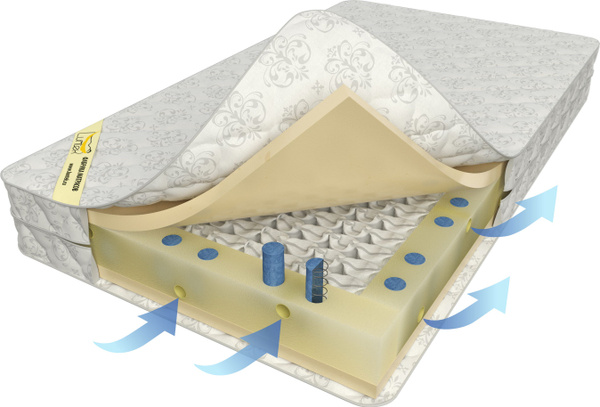 Меморикс в матрасах преимущества и недостатки