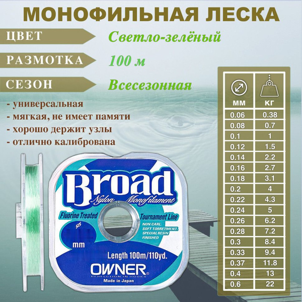 Монофильная леска для рыбалки OWNER Broad по 100 м купить по выгодной ...