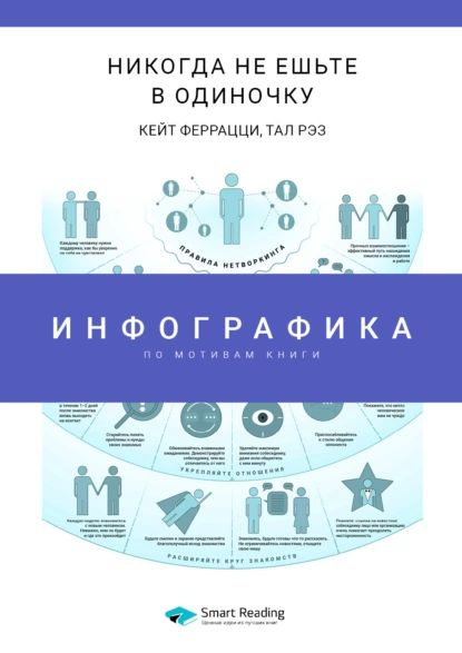 Инфографика по книге: Никогда не ешьте в одиночку и другие правила ...