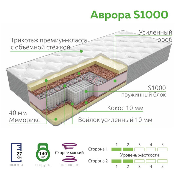 Вита фабрика матрасов