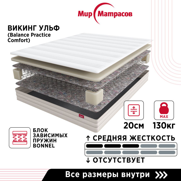 Матрас Мир Матрасов Ульф серия Викинг, Зависимые пружины, 180 - купить ...