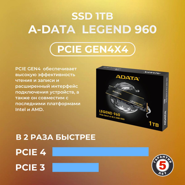 1 ТБ Внутренний SSD-диск ADATA ALEG-960 (ALEG-960-1TCS) - купить по ...