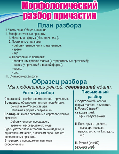 Синтаксический разбор причастия 7 класс