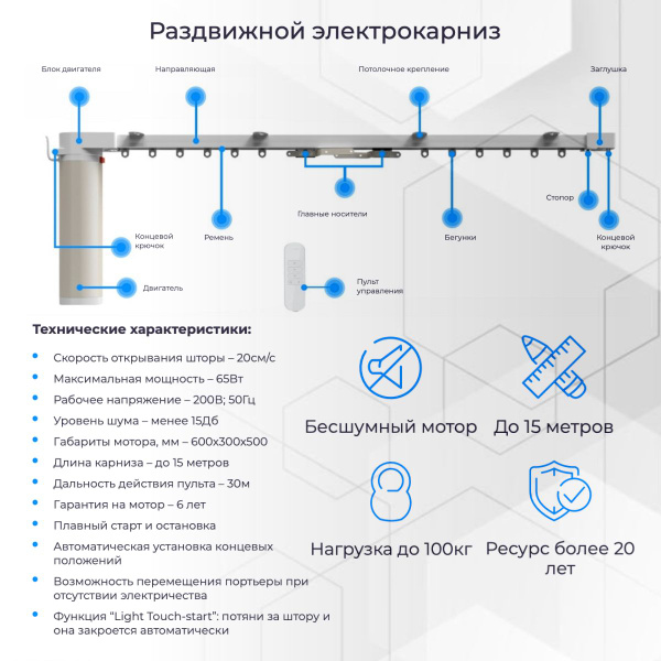 Раздвижной электрокарниз, с системой ''Умный дом'', умный карниз ...