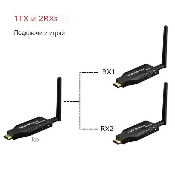 5.8G HDMI 50m Беспроводной удлинитель Видео Передатчик Приемник от 1 до ...