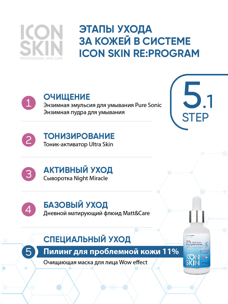 Icon skin пилинг. Icon Skin пилинг для проблемной кожи. Пилинг для проблемной кожи с комплексом кислот. Icon Skin пилинг для лица инновационный с кислотами Innovation peeling 11% для комбинированной и проблемной кожи. Icon Skin пилинг способ применения.