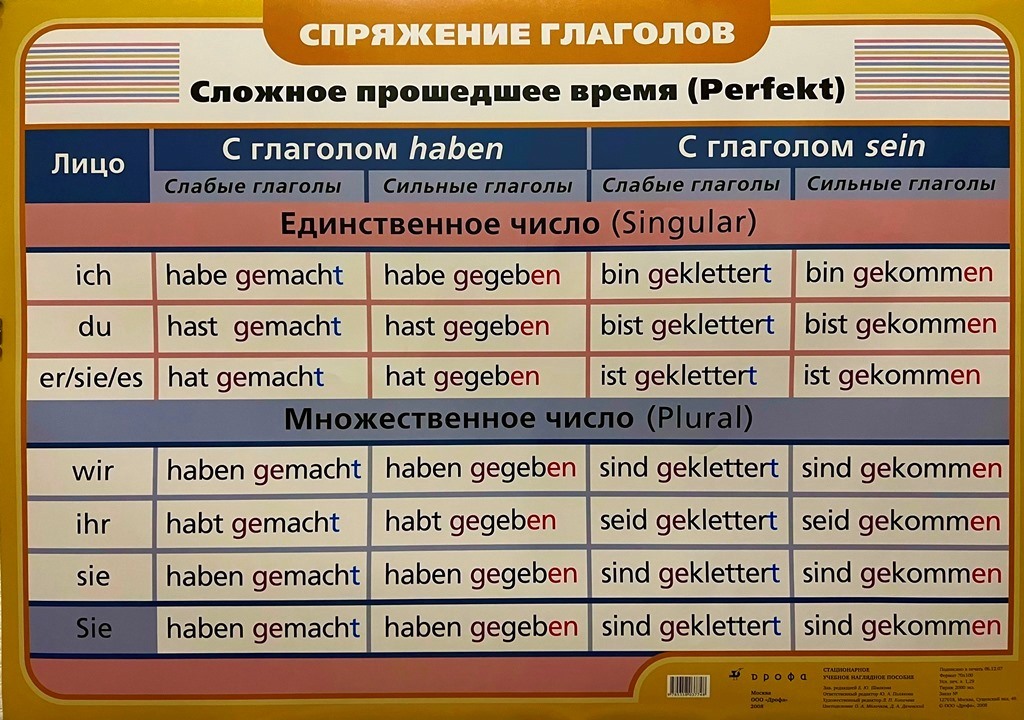 Вступить в прошедшем времени. Спряжение глаголов в немецком языке в прошедшем времени таблица. Спряжение глаголов прошедшего времени в немецком языке. Спряжение глаголов в немецком прошедшее время. Спряжение глаголов в прошедшем времени в немецком языке.