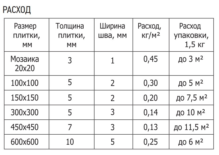 Затирка для плитки против плесени и грибка