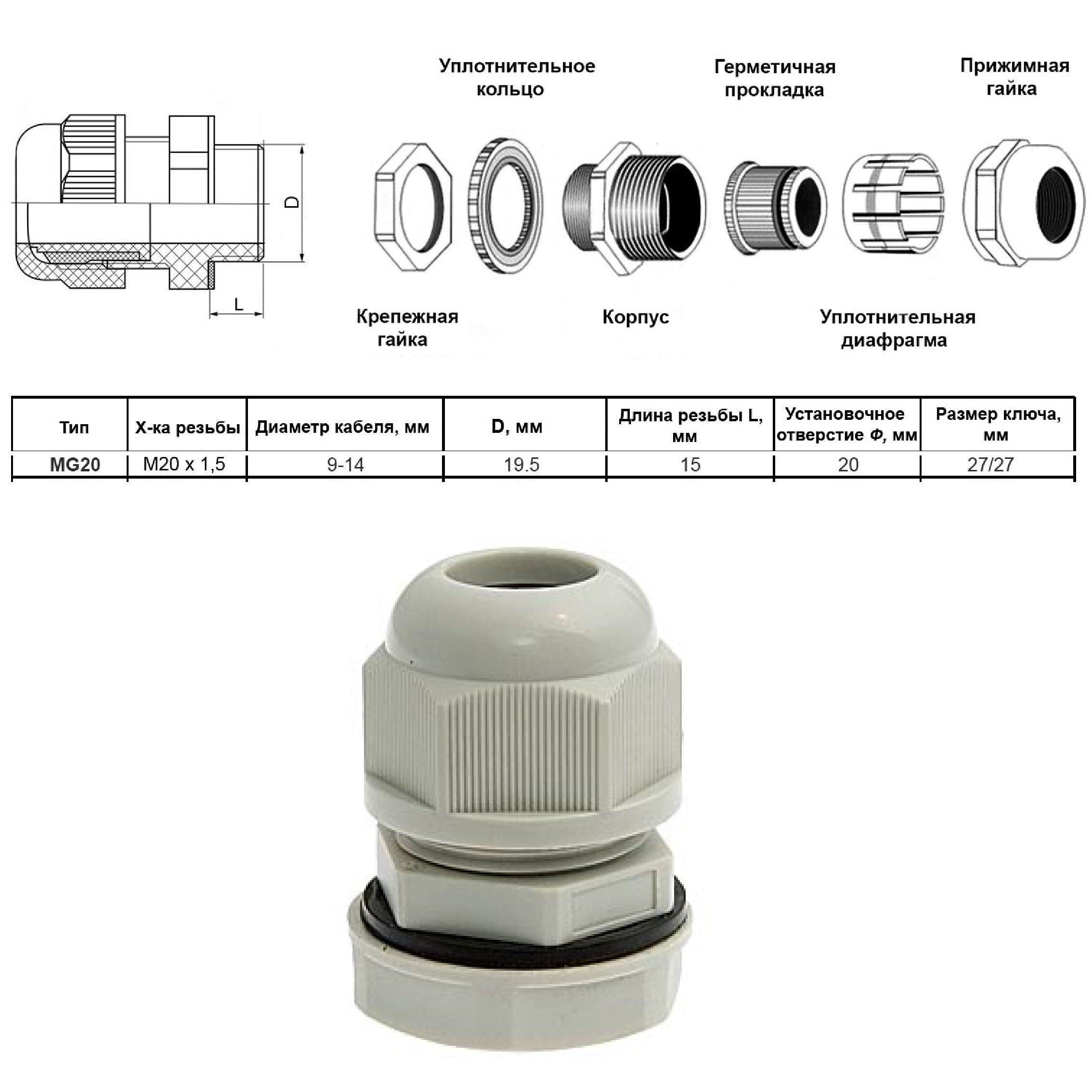 Сальник для ввода кабеля в шкаф размеры