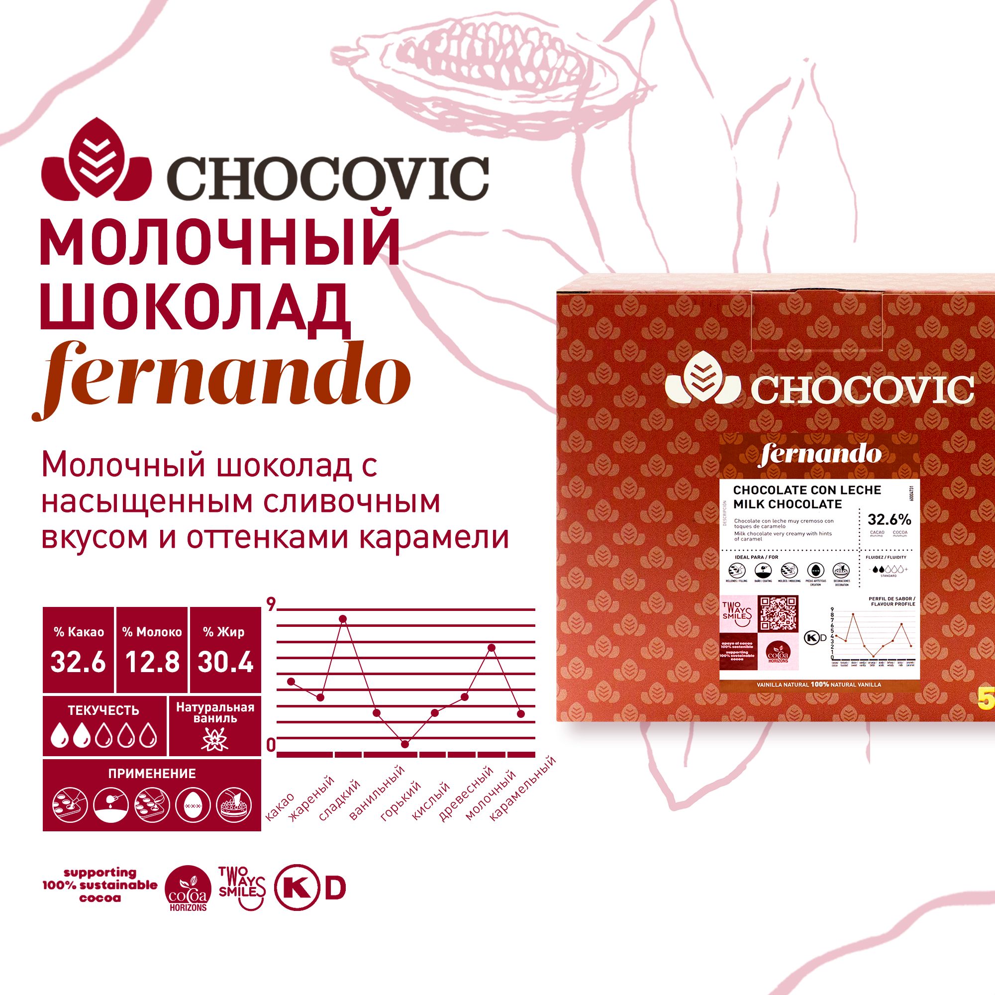 Шоколад молочный Fernando 32,6% Chocovic (Чоковик) 5 кг